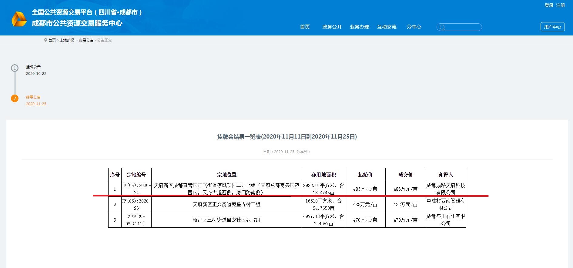 成都路橋，總部南拓落子 ！