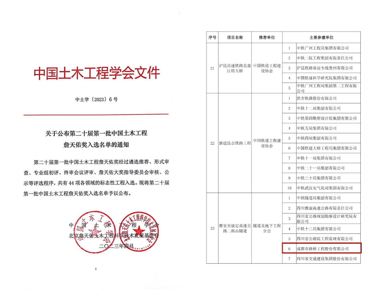 再獲殊榮！公司參建二郎山隧道獲評(píng)中國(guó)土木工程詹天佑獎(jiǎng)