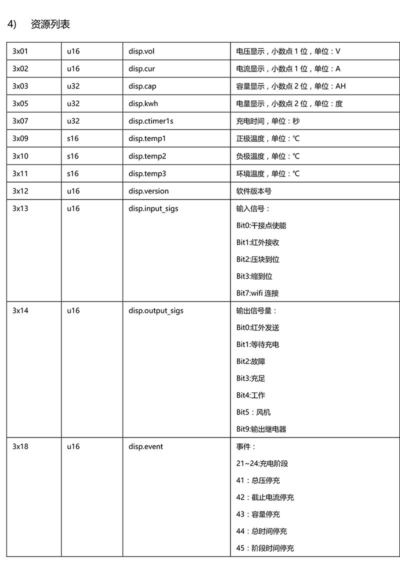 四川省重點(diǎn)工程勞動(dòng)競(jìng)賽先進(jìn)集體